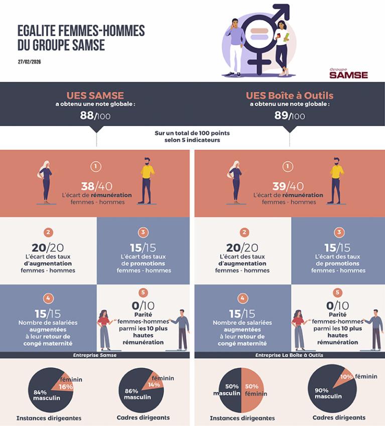 Infographie sur l'égalité femmes-hommes